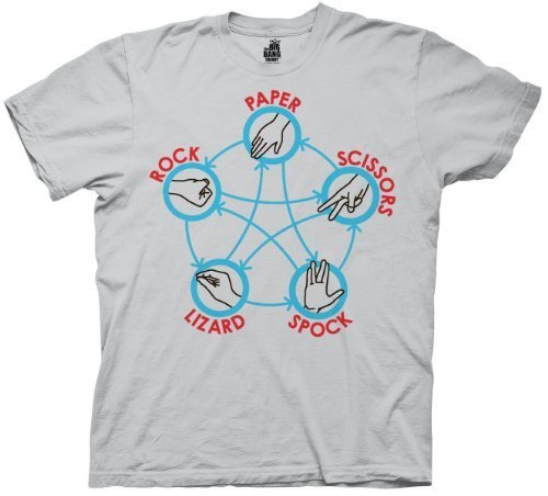 Rock Paper Scissor Spock T-shirt