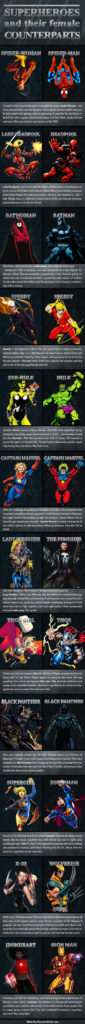 Superheroes and their Female Counterparts